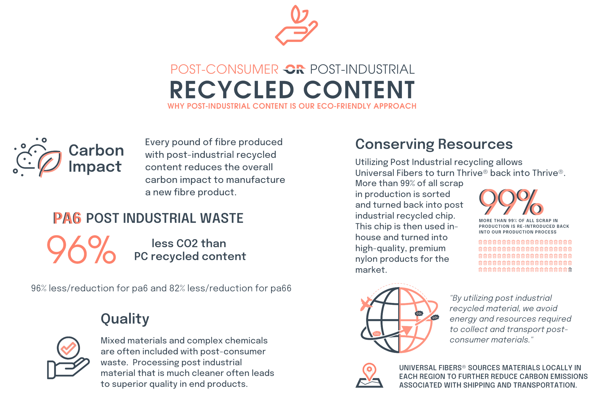 PI vs. PC graphic for landing page