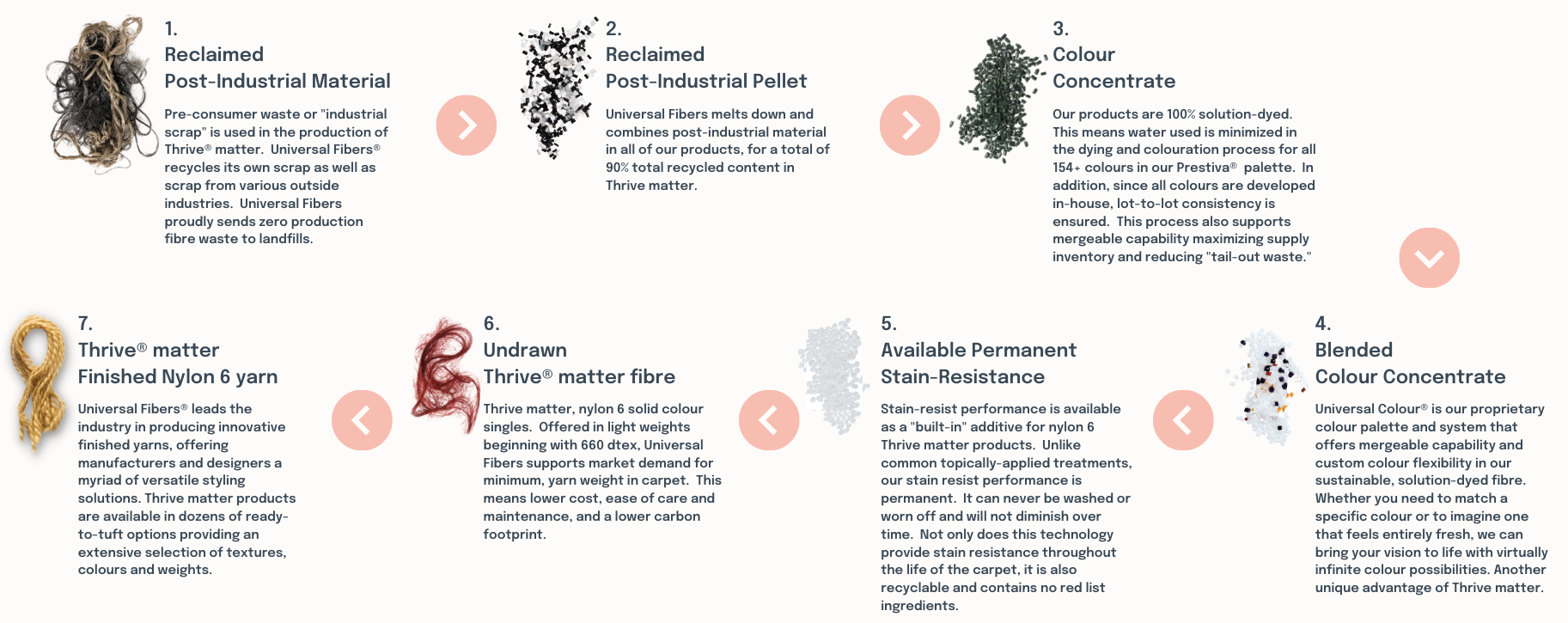 recycling process b1